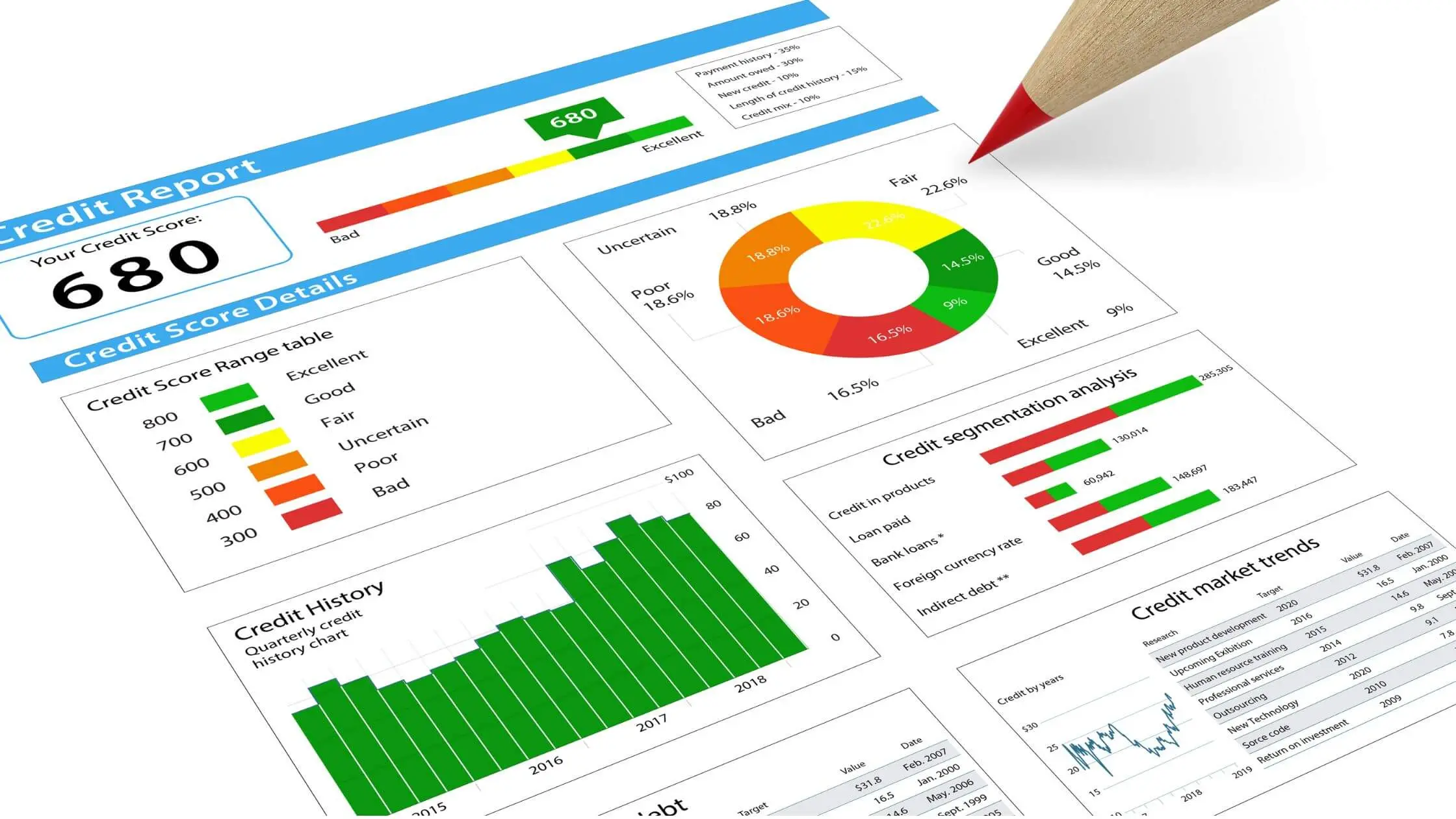 Illustration of a credit report showing different sections and their importance